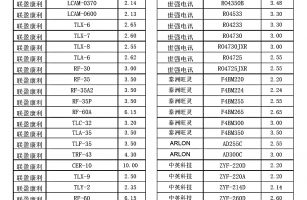 常用高頻板板材型號(hào)及介電常數(shù)對應(yīng)表