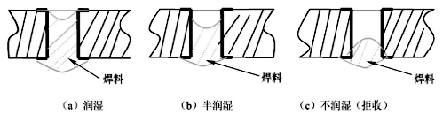接觸角小于90°呈潤濕狀態也可接收，接收.jpg